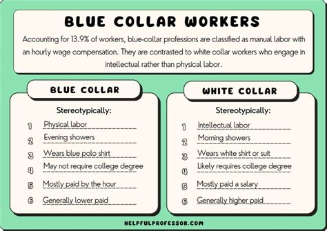 are factory jobs blue collar